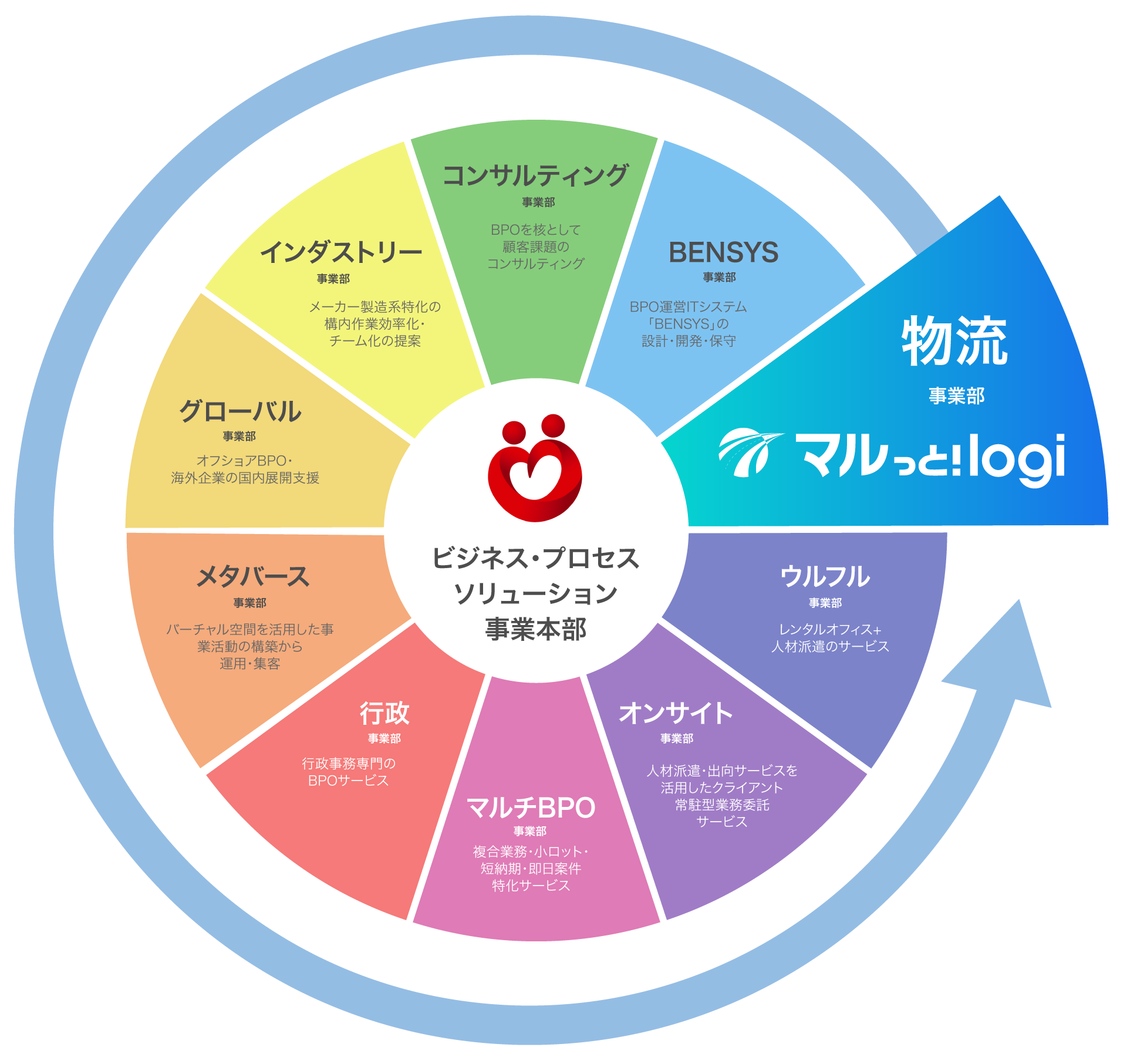 オールインワンのトータルサービス